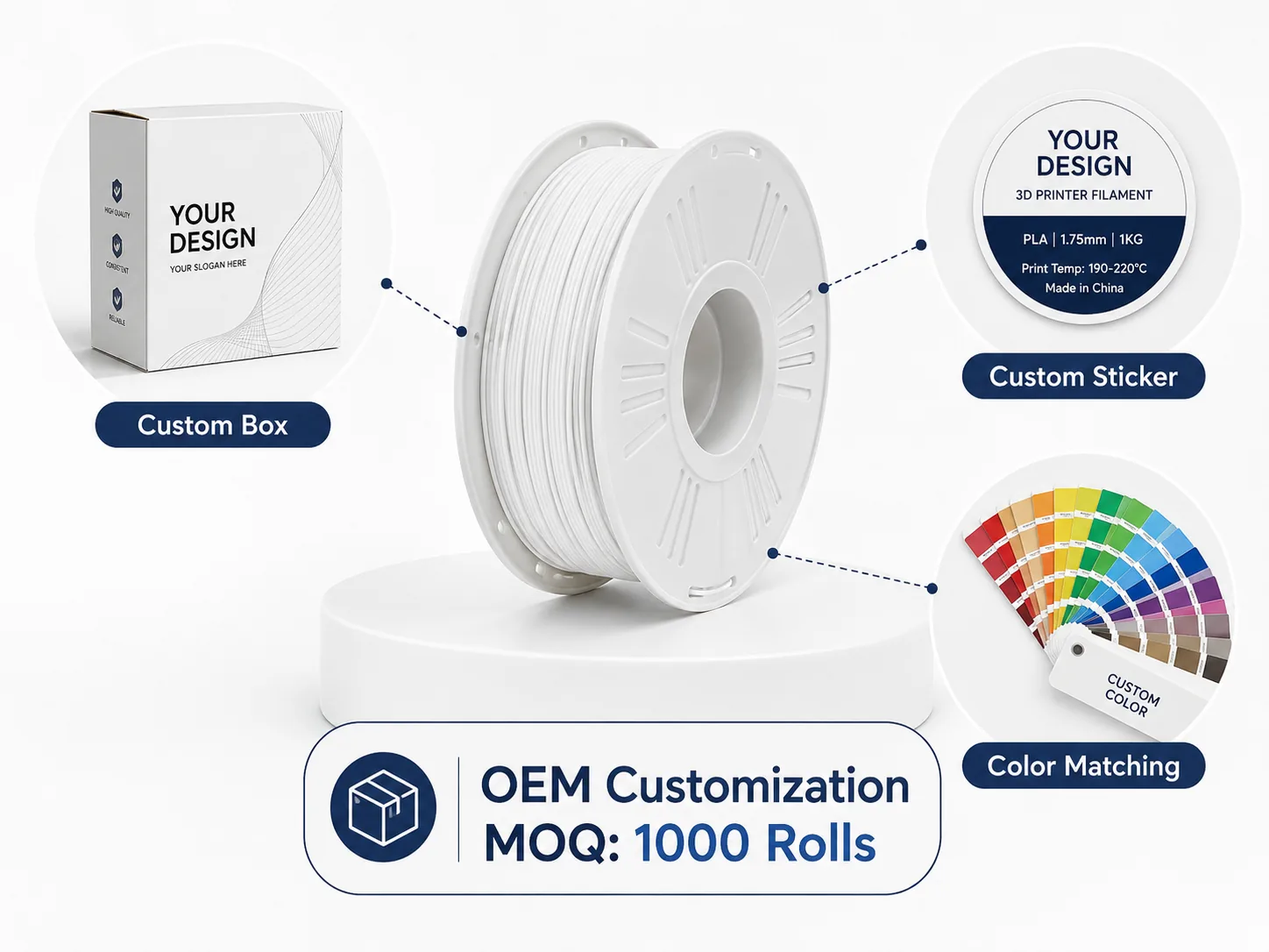OEM customization infographic showing custom box, custom sticker, color matching, and OEM customization MOQ 1000 rolls